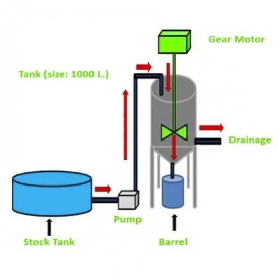 รับติดตั้งระบบบำบัดน้ำเสียในโรงงาน - เวิลด์กรีน - ระบบบำบัดน้ำเสียโรงงานอุตสาหกรรม